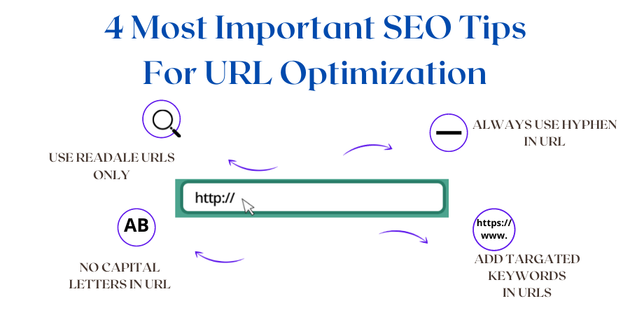 4 Most Important SEO Tips For URL Optimization
