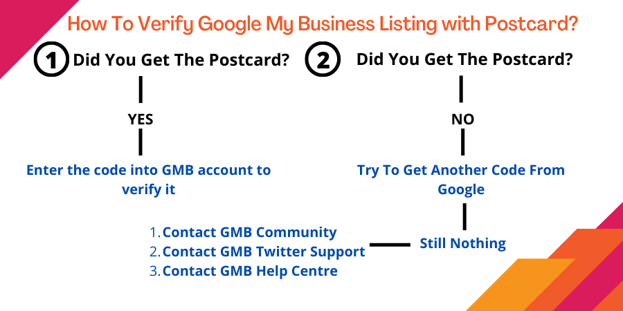 google my business page verification - SEO experts