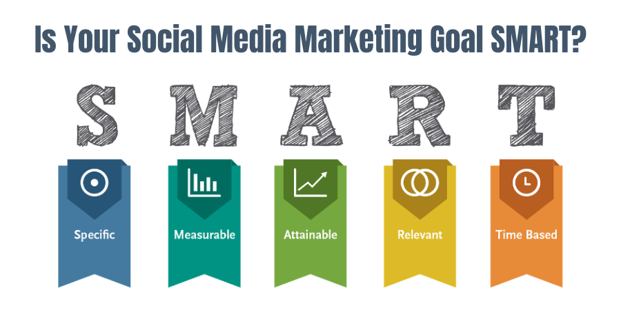 Social media marketing agency India
