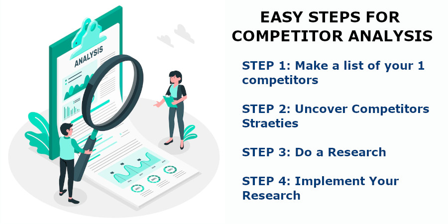 steps-of-competitors-analysis